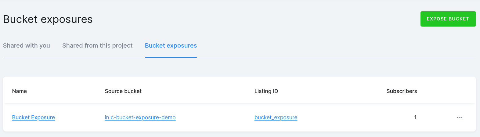 Bucket exposures list